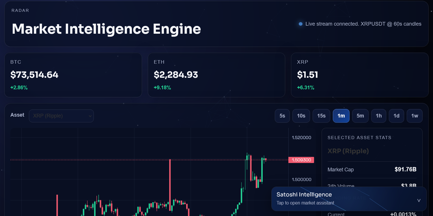 Market Intelligence Engine